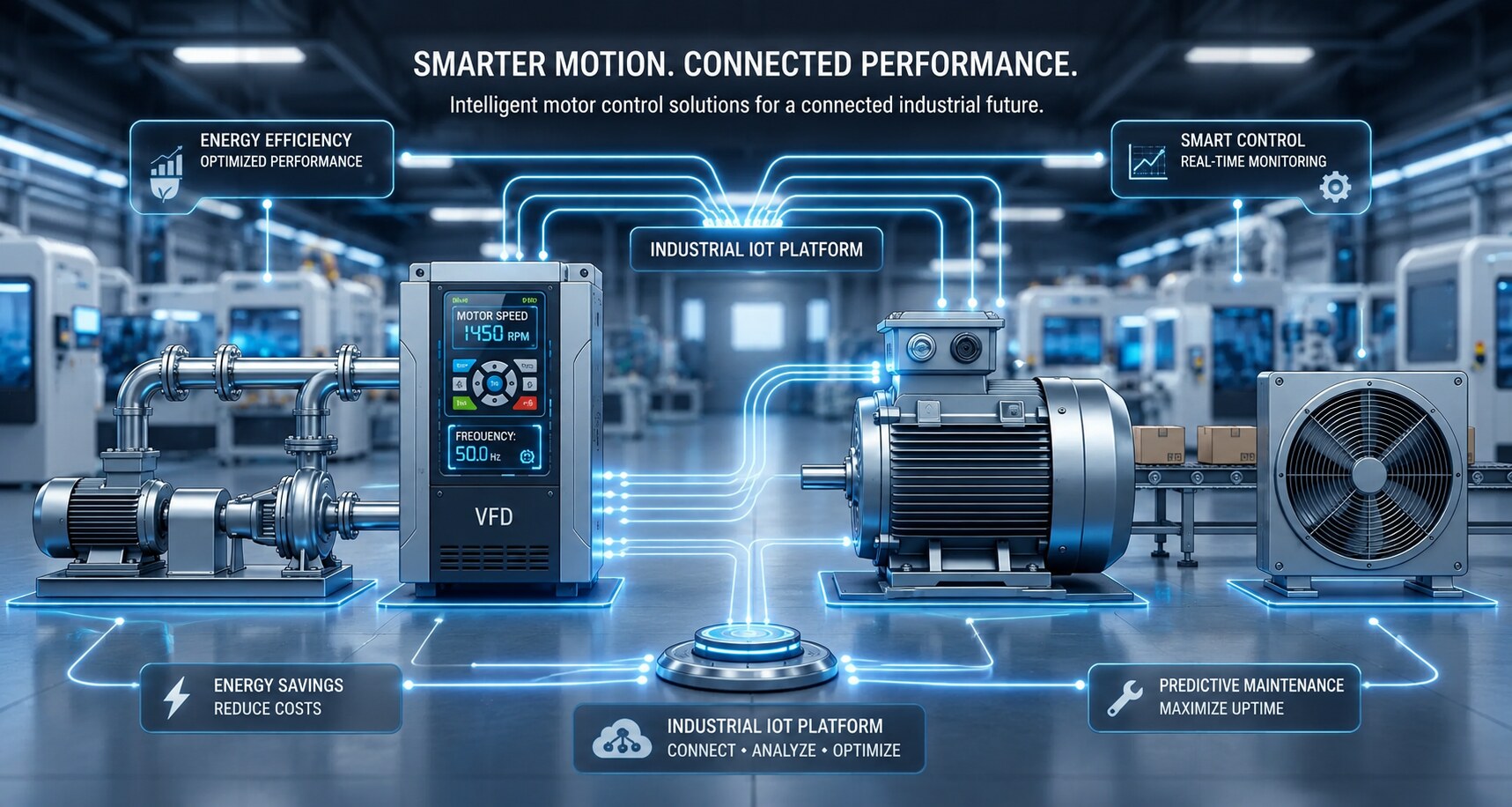 Connected motor, drive and industrial automation solutions